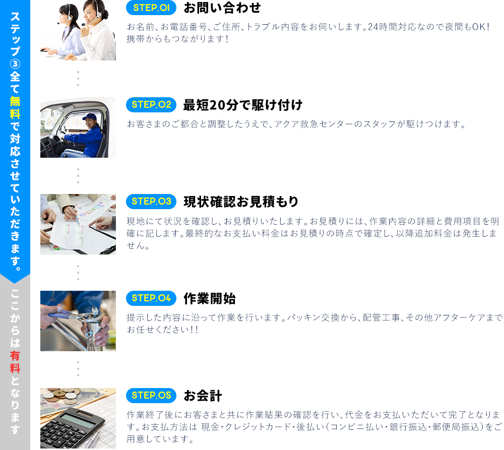 ご相談から解決までの流れ
